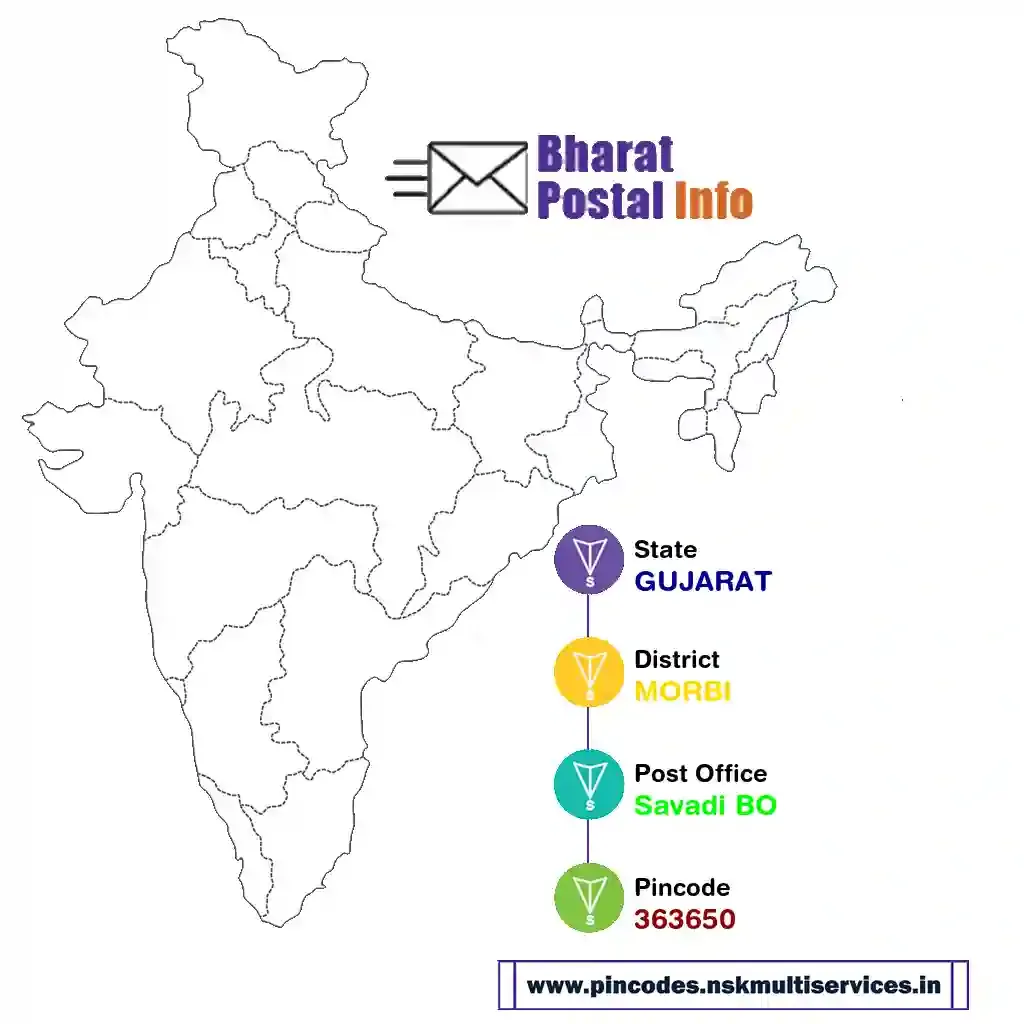 gujarat-morbi-savadi bo-363650